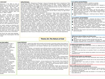 Eduqas A Level Religious Studies: Christianity 2A (Nature of God) Mindmap