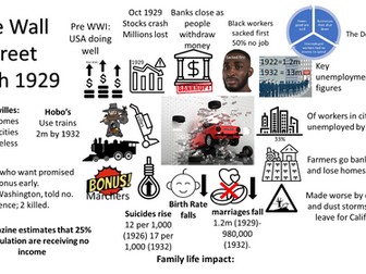 Eduqas Development of the USA 29-2000 revision pack