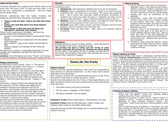 Eduqas A Level Religious Studies: Christianity 2B (Trinity) Mindmap