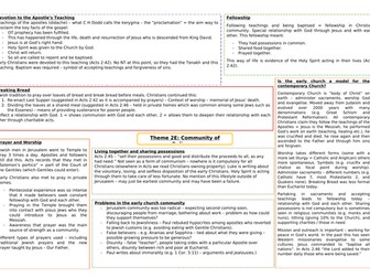 Eduqas A Level Religious Studies: Christianity 2E (Community of Believers) Mindmap