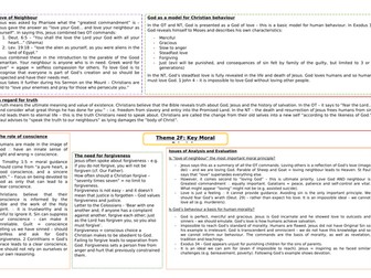 Eduqas A Level Religious Studies: Christianity 2F (Key Moral Principles) Mindmap