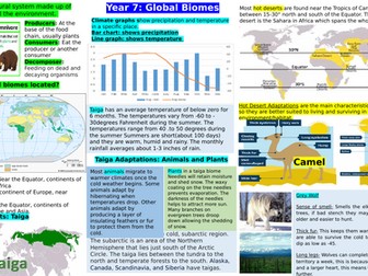 Knowledge Organiser KS3: Global Biomes topic