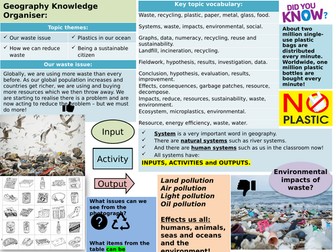 Knowledge Organiser KS3: Waste and Sustainability topic