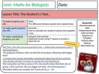 A Level Biology: Student’s t-test (Statistical Testing & Significance)