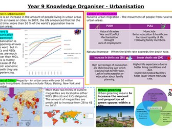 Knowledge Organiser KS3: Urban topic