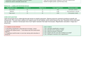 AQA GCSE Biology- Required Practicals Summary Cards