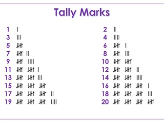 Tally marks poster