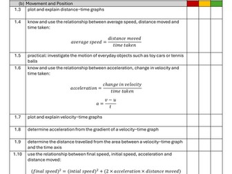 IGCSE Revision Checklists
