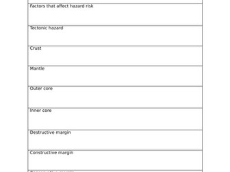 GCSE AQA Geography - Unit 1A Natural Hazards