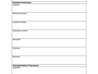 GCSE AQA Geography - Unit 1C Coasts & Rivers