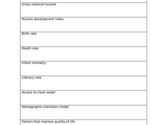 GCSE AQA Geography - Unit 2B Changing Economic World