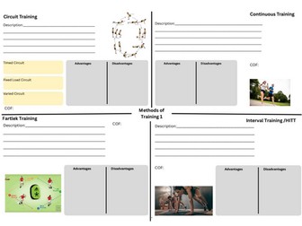 AQA GCSE PE - Types of Training