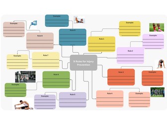 AQA- GCSE PE- Preventing Injury Worksheet