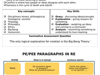 RE Y7 Scheme How was the world created?