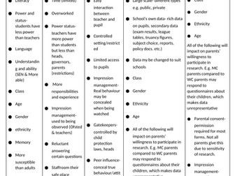 Education-Research Context (Method in Context)-EDITABLE