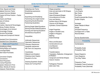 GCSE Foundation Maths Checklist