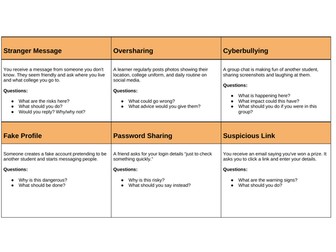 Online Safety & Digital Footprint Lesson Bundle | PPT + Workbook + Scenario Cards | FE & Secondary P