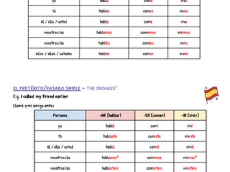 Master Spanish Tenses: Essential Verb Tables
