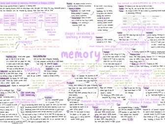 aqa a-level psychology - paper 1: memory mindmap