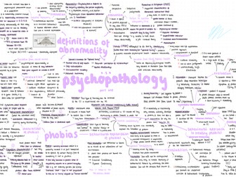 aqa a-level psychology - paper 1: psychopathology mindmap