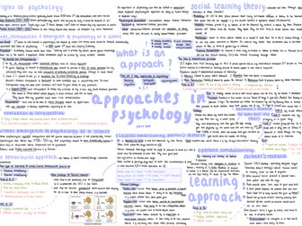 aqa a-level psychology - paper 2: approaches in psychology mindmap