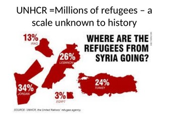 Refugee crisis 2018