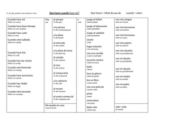 Spanish Sentence-builder_Weather and Leisure activities
