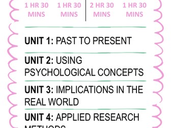 WJEC Psychology A Level Overview for Class Decoration