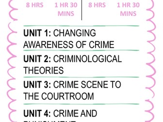 WJEC Criminology A Level Overview for Class Decoration