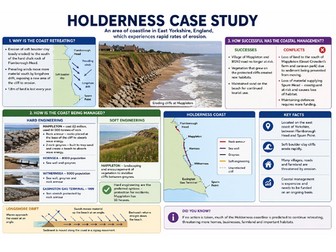 Holderness Case Study