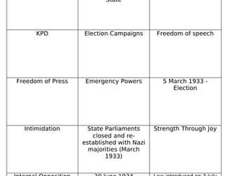 2 Hour GCSE Revision Knowledge and Exam Technique Lesson: Nazi Germany and International Relations