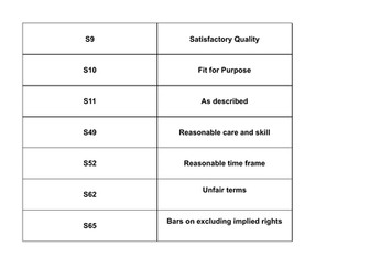 Consumer rights match up cards