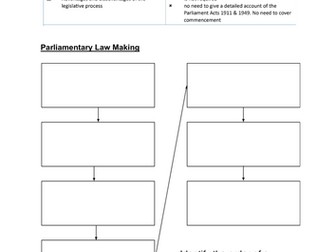 Law Making Revision Booklet full spec