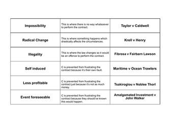 Frustration revision match up cards