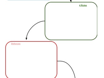 Rylands v Fletcher flowchart