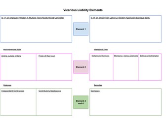 Vicarious liability consolidation sheet
