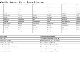 OCR Computer Science Systems Architecture word mat