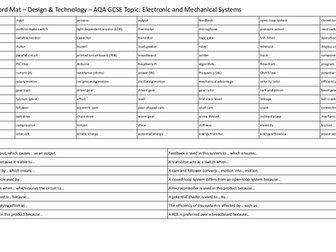 DT Electronic Systems Wordmat