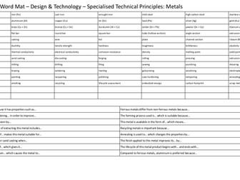 Design and Technology Metals wordmat