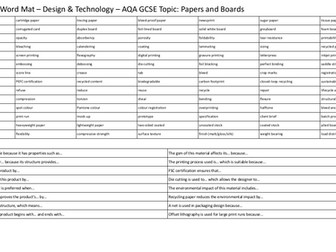 Design and Technology Papers and Boards wordmat