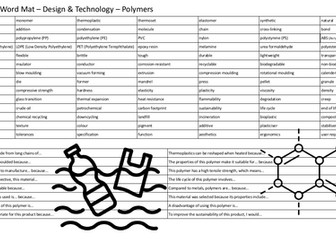 Design and Technology Polymers GCSE word mat