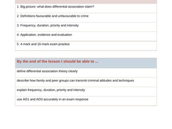 Slides & workbook | Differential Association