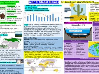 Knowledge Organiser KS3: Global Biomes topic