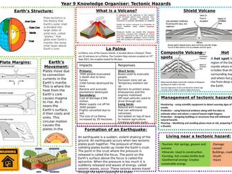 Knowledge Organiser KS3: Tectonic Hazards topic
