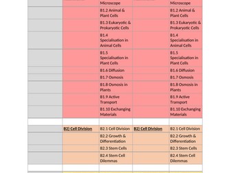 AQA GCSE Biology Topic List