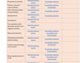 GCSE Foundation Revision Planner