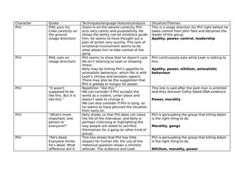 DNA Dennis Kelly Quotes