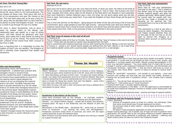 Eduqas A Level Religious Studies: Christianity 3A (Wealth) Mindmap