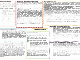Eduqas A Level Religious Studies: Christianity 3B (Migration) Mindmap