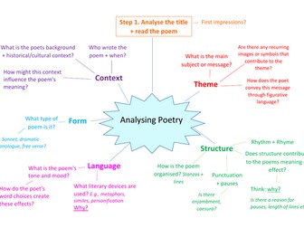 How to analyse poetry